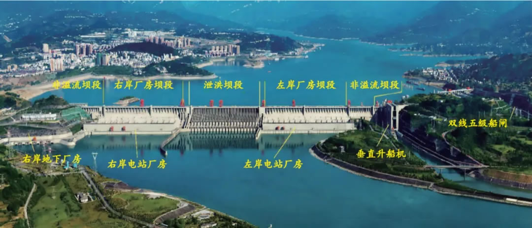 三峡大坝示意图