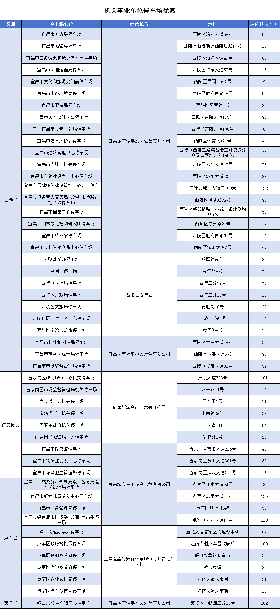停车