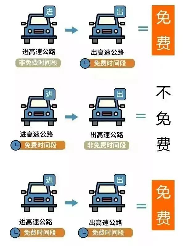 2024十一国庆高速路免费时间规定