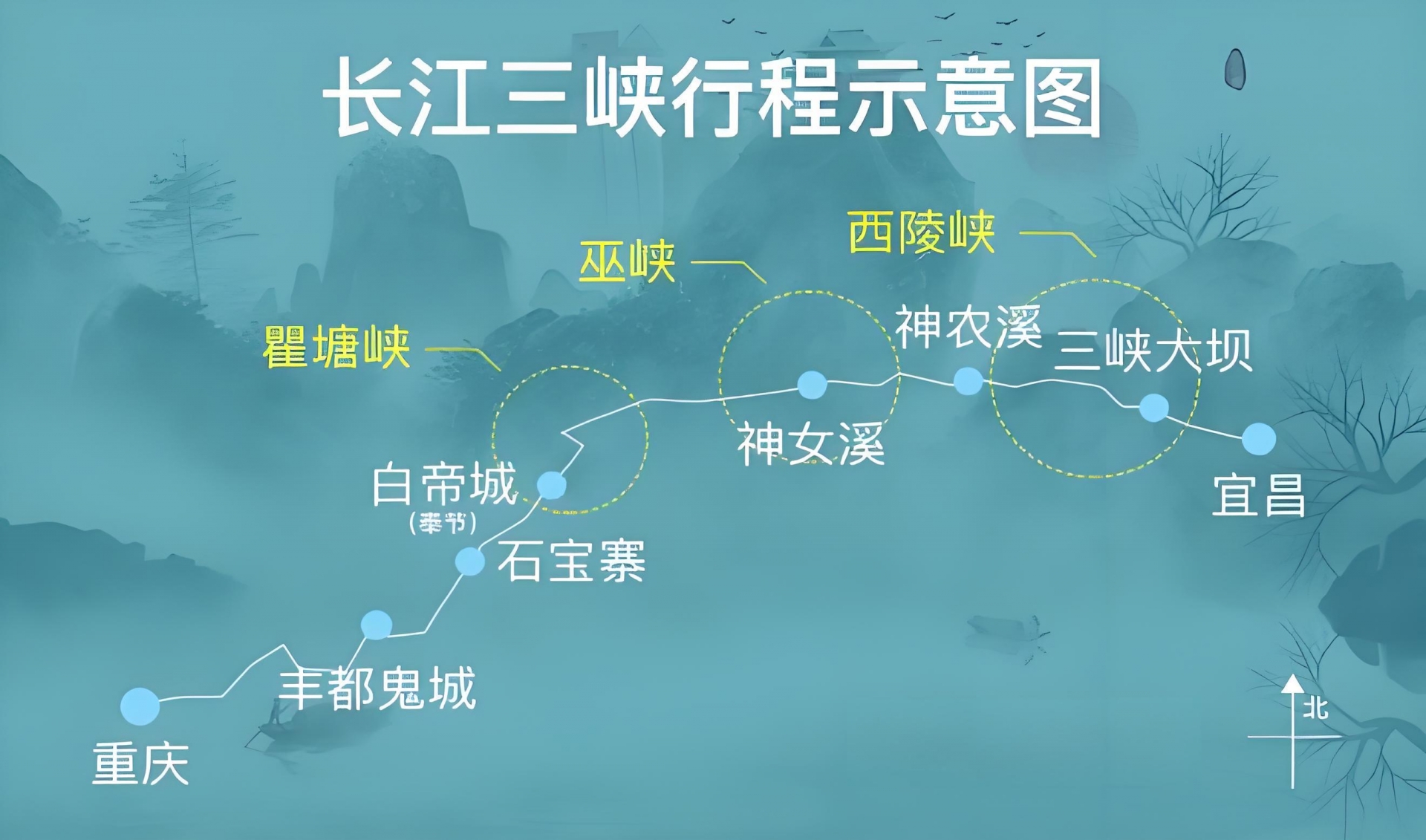 三峡航线图