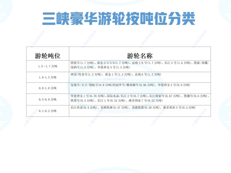 吨位分