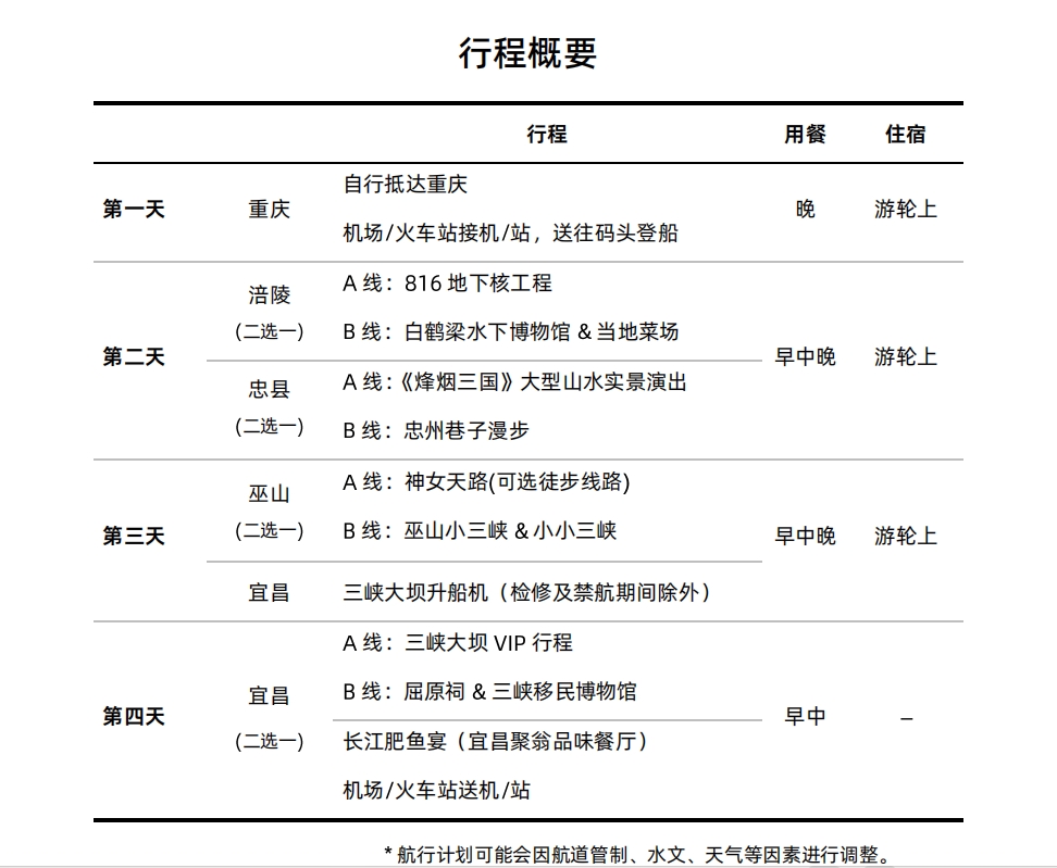 2025重庆到宜昌下水行程简述