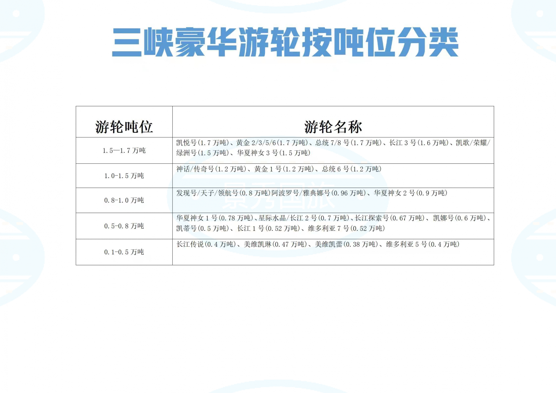 游船吨位(1)