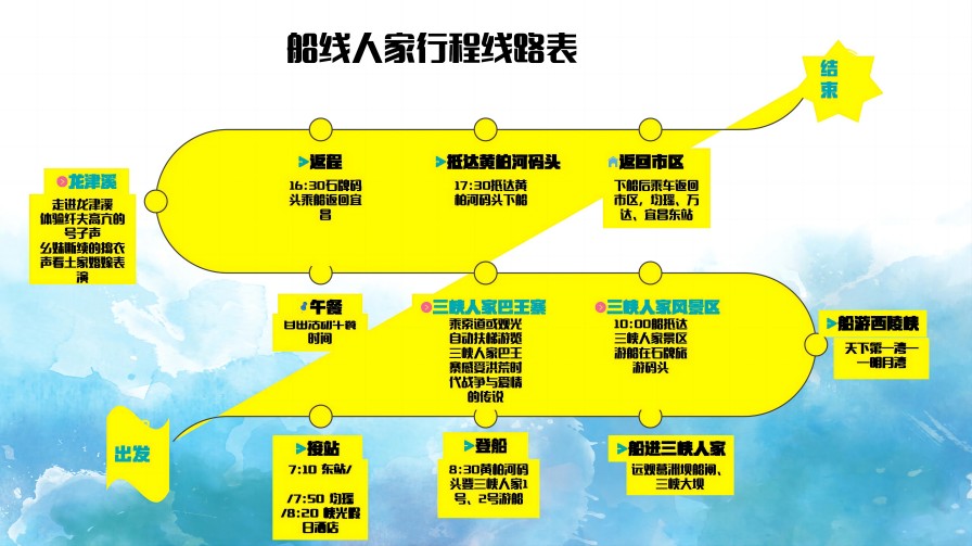 行程线路