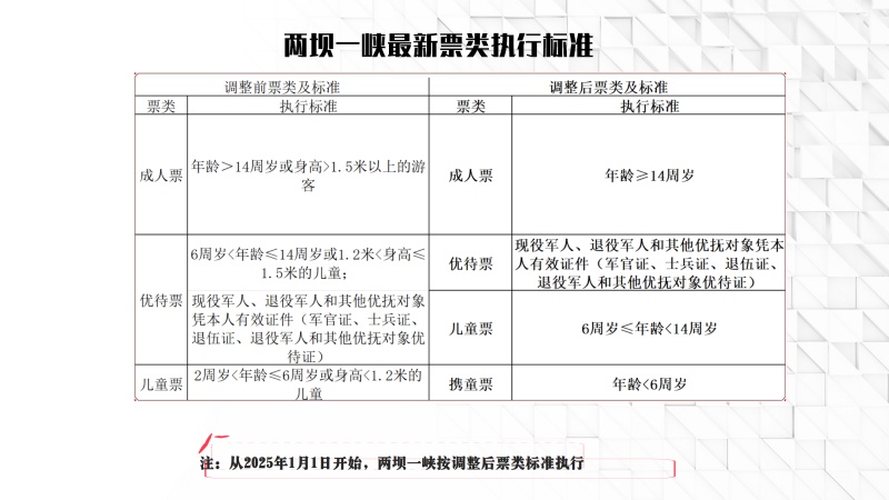 2025年两坝一峡最新票类执行标准